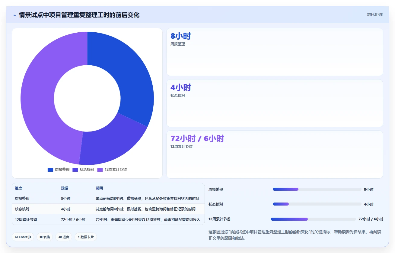 2026年效率之选:6款顶级工作进度软件工具大盘点