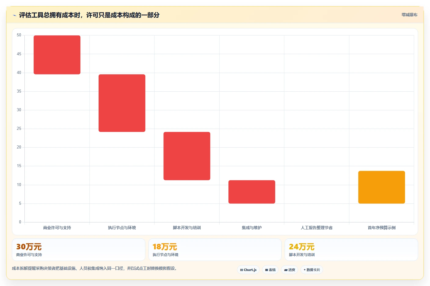 2026年必备：6款顶级软件性能测试管理系统工具对比