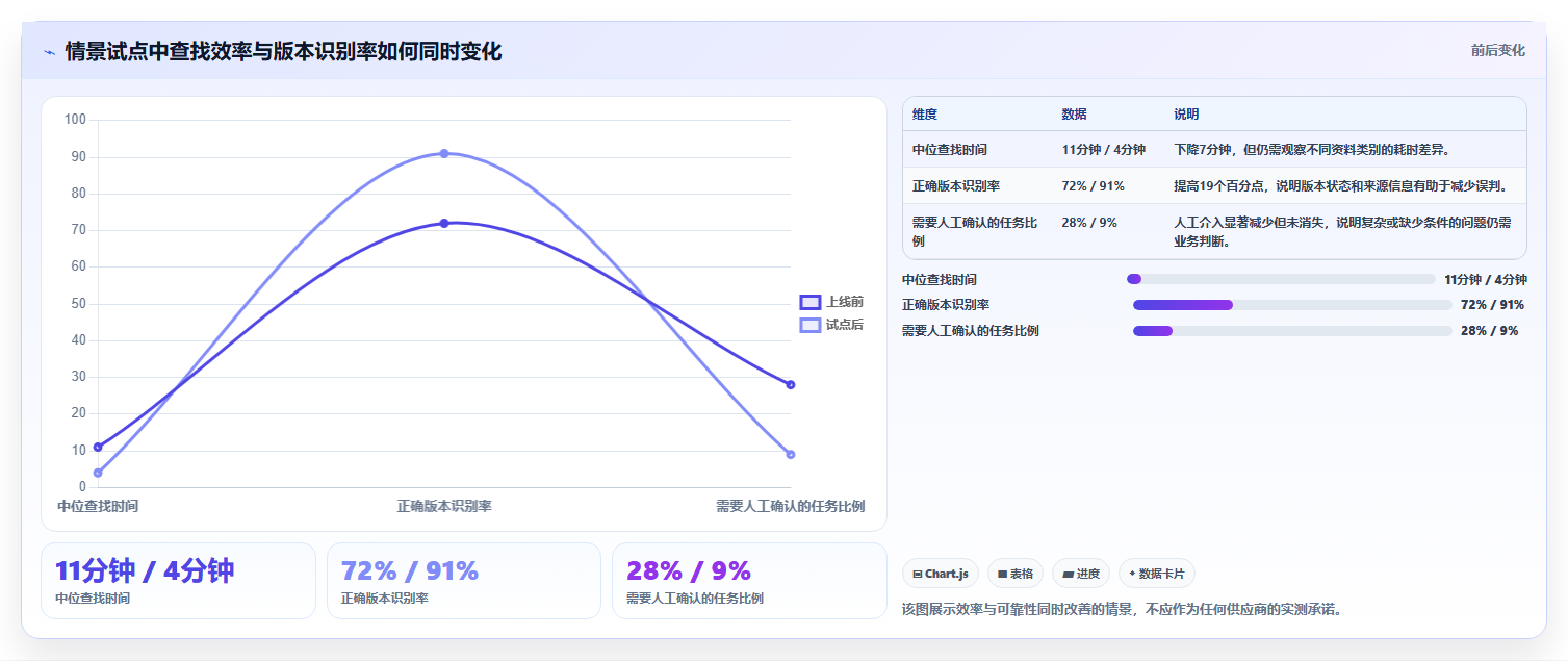 企业管理者必读:如何挑选最适合的文档汇总软件?2026年选型指南