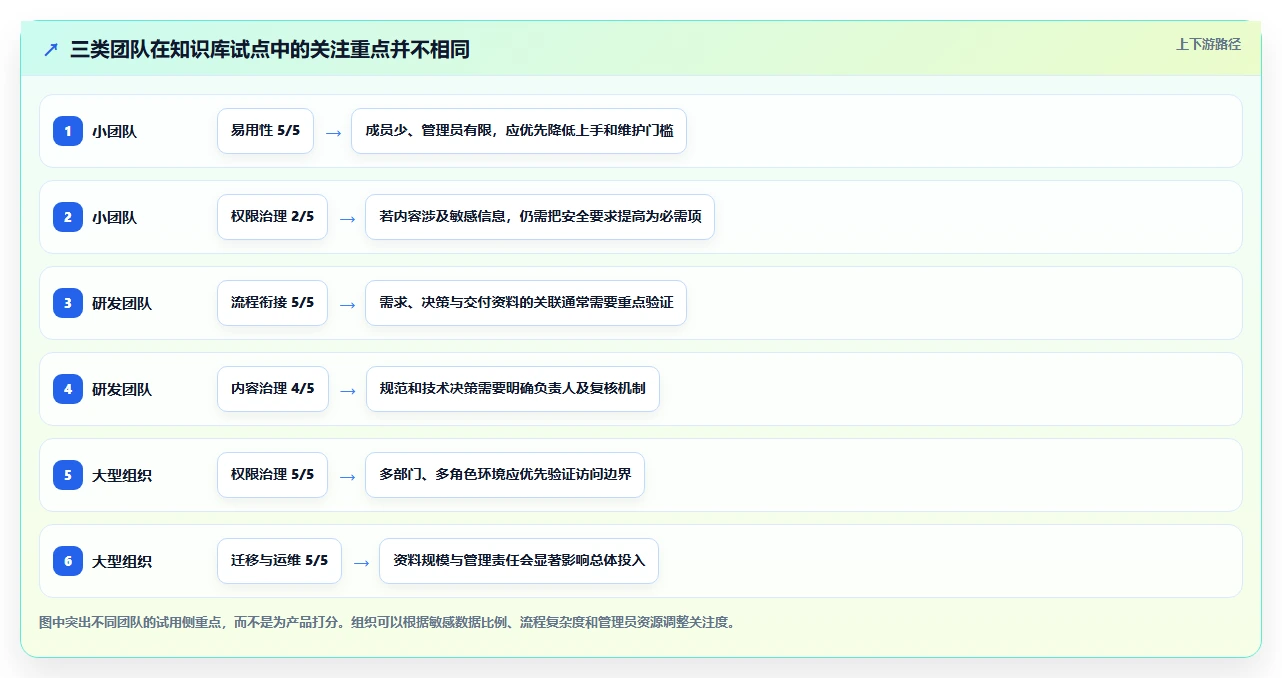 选对知识库系统功能点工具,让团队协作更高效!2026年5款热门推荐