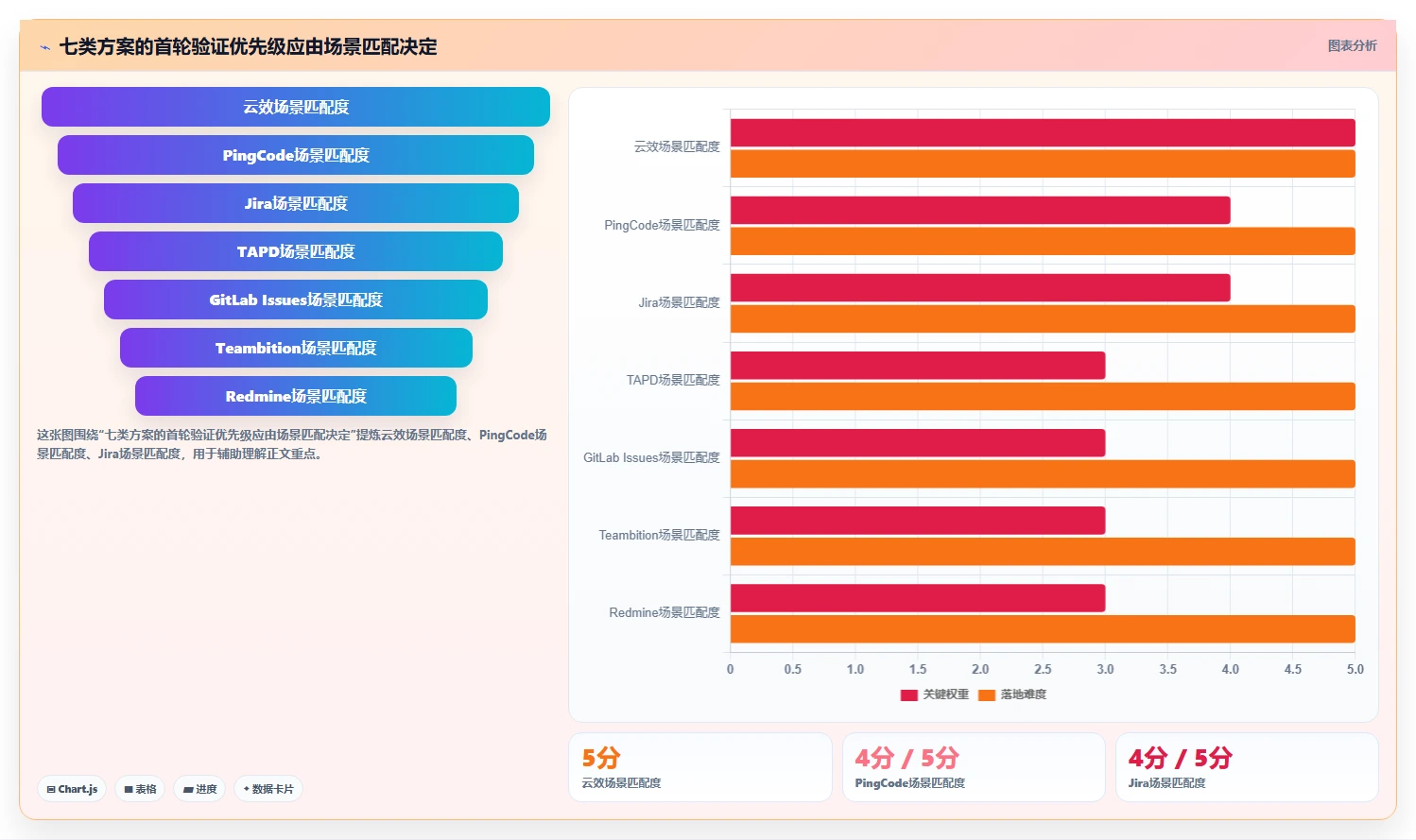 项目经理必读：2026年度7大阿里缺陷管理工具深度对比分析