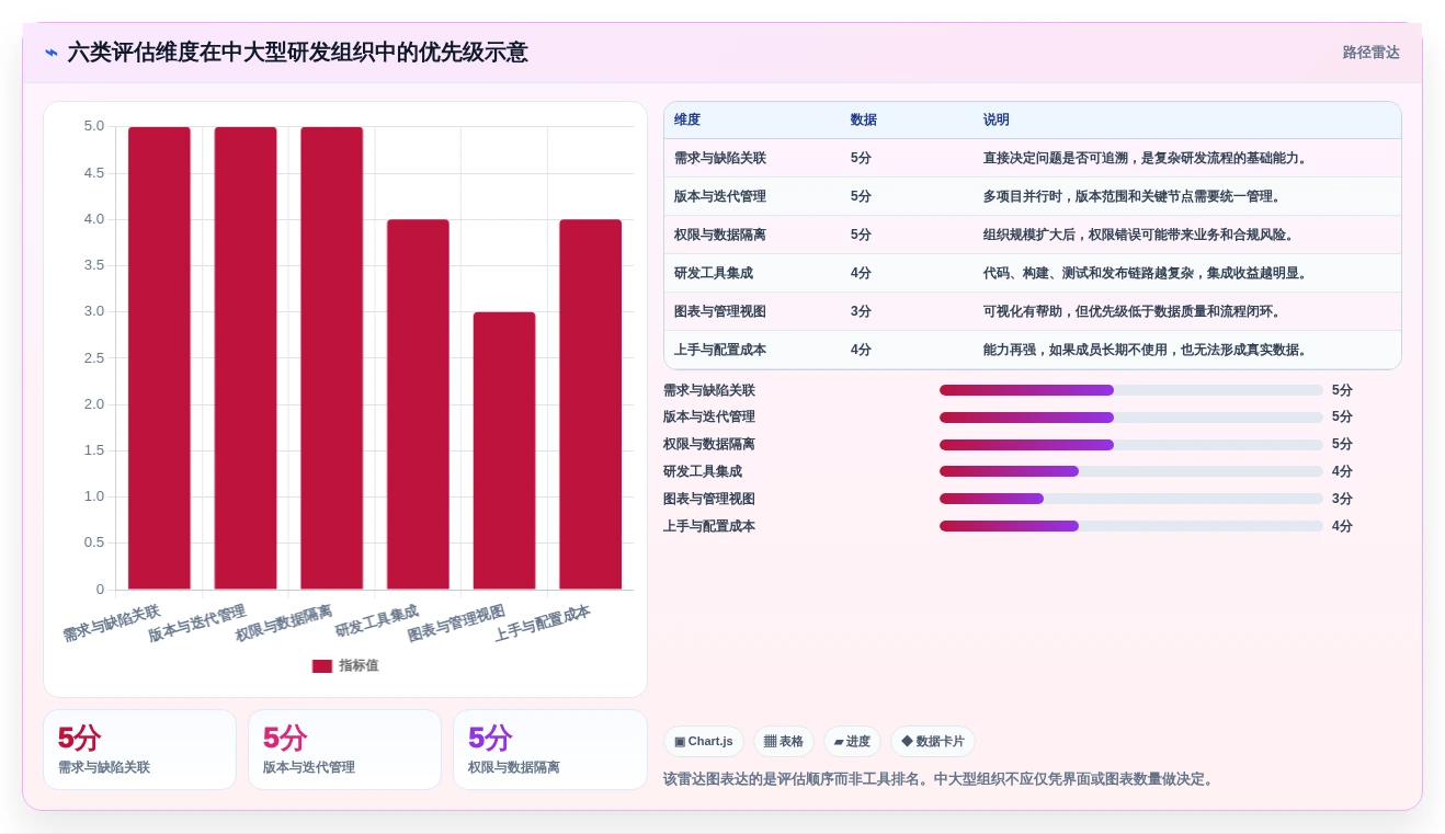 2026年项目管理系统问题点各种图标大盘点:6款高效工具助力研发管理