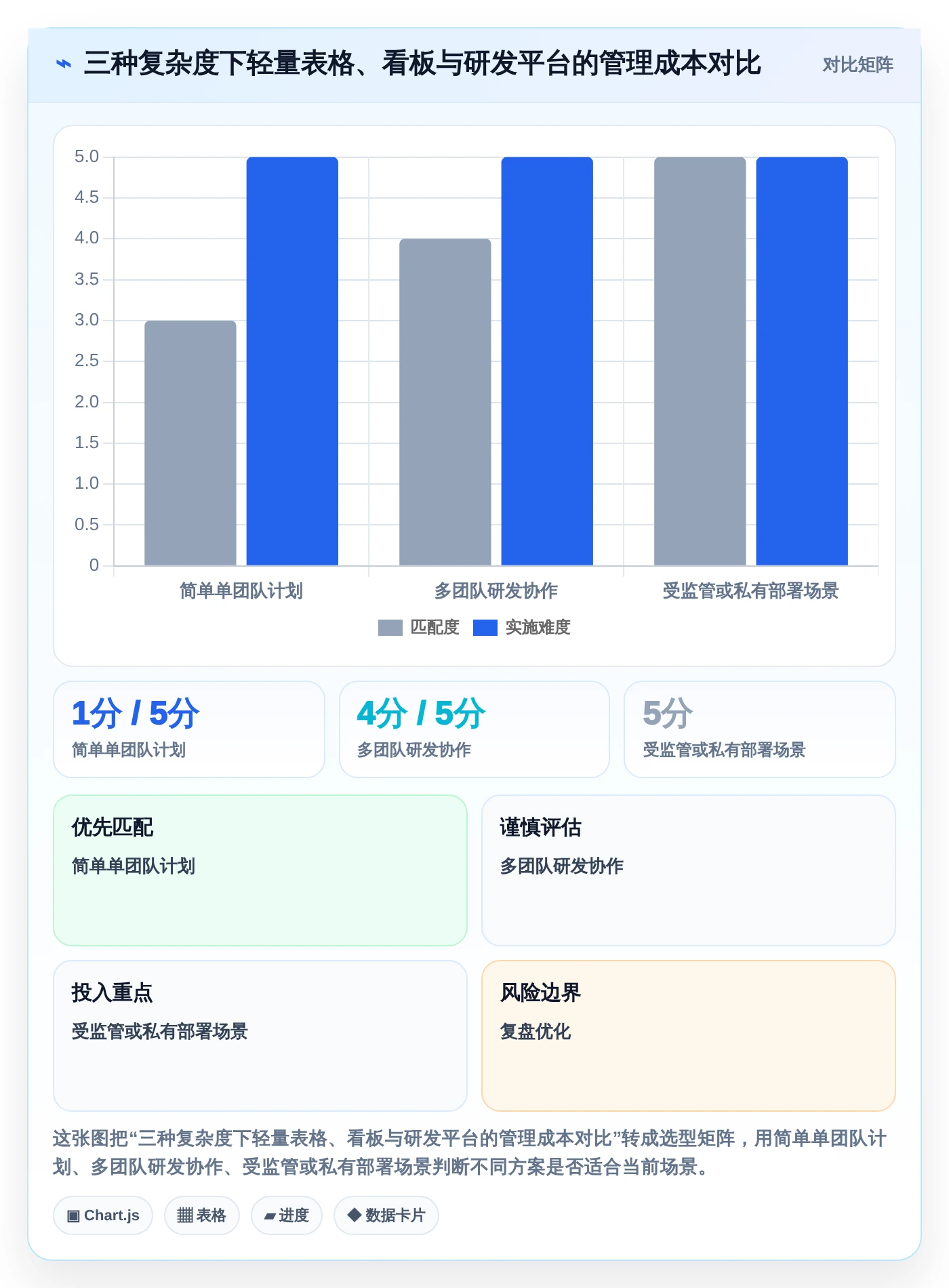研发管理必备:2026年最实用的7款建设目标任务表工具盘点