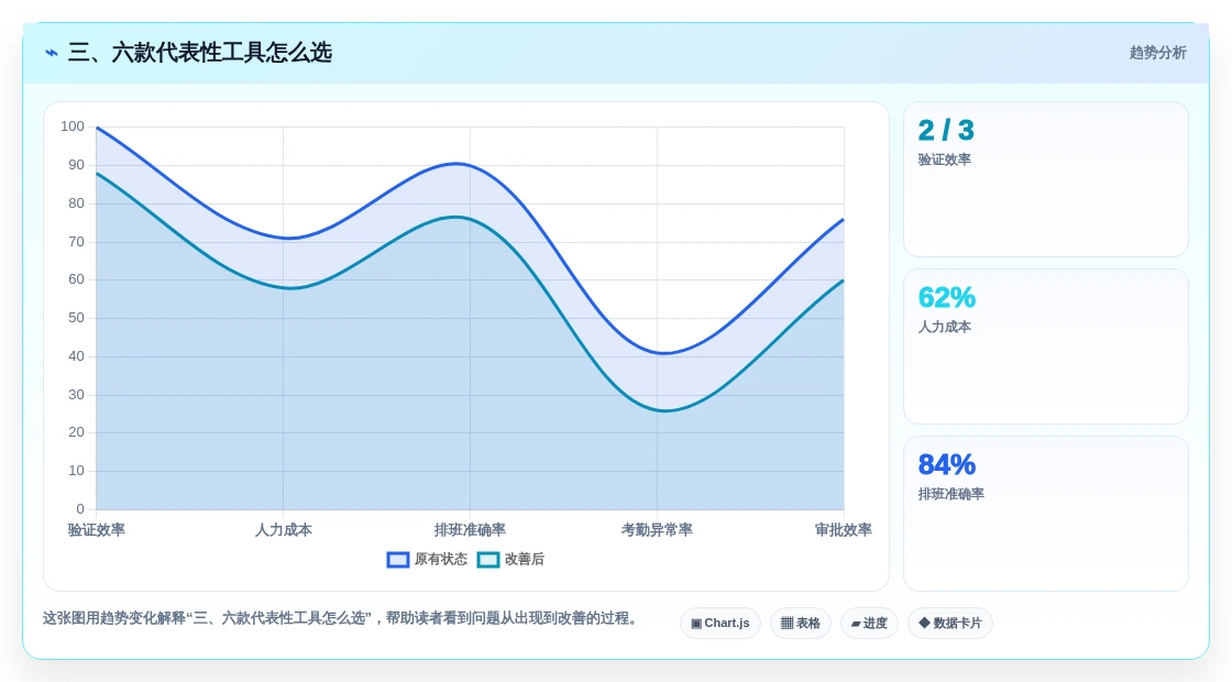 三、六款代表性工具怎么选