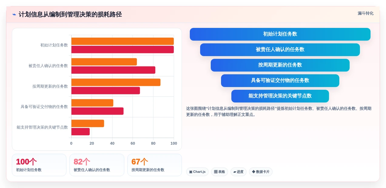 选对工具事半功倍:2026年进度计划网络计划编制软件选型指南