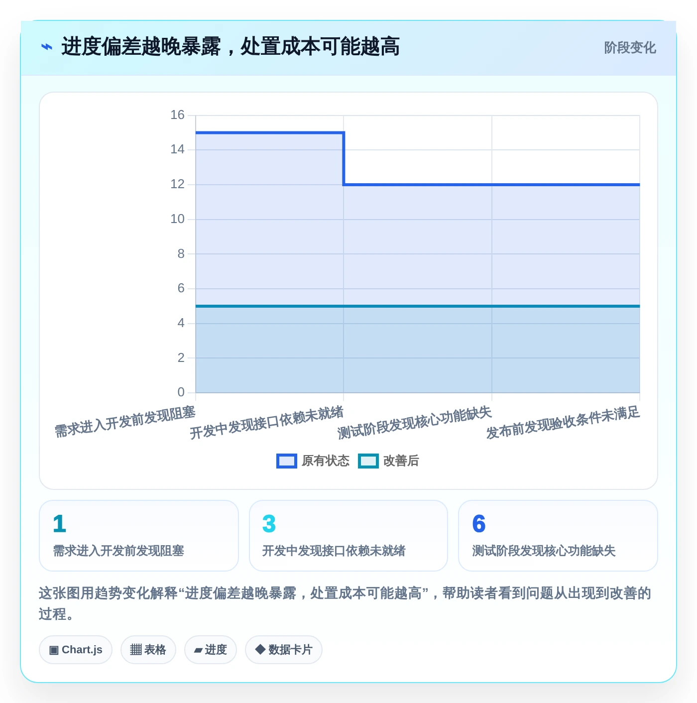 项目管理新趋势:2026年最值得投资的5大工作进度工具