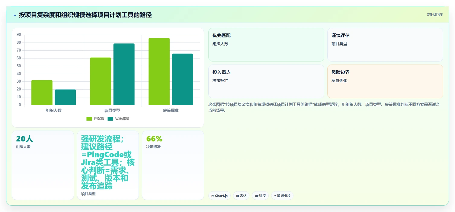 打造完美项目蓝图：2026年7款革新性项目管理计划制定工具盘点