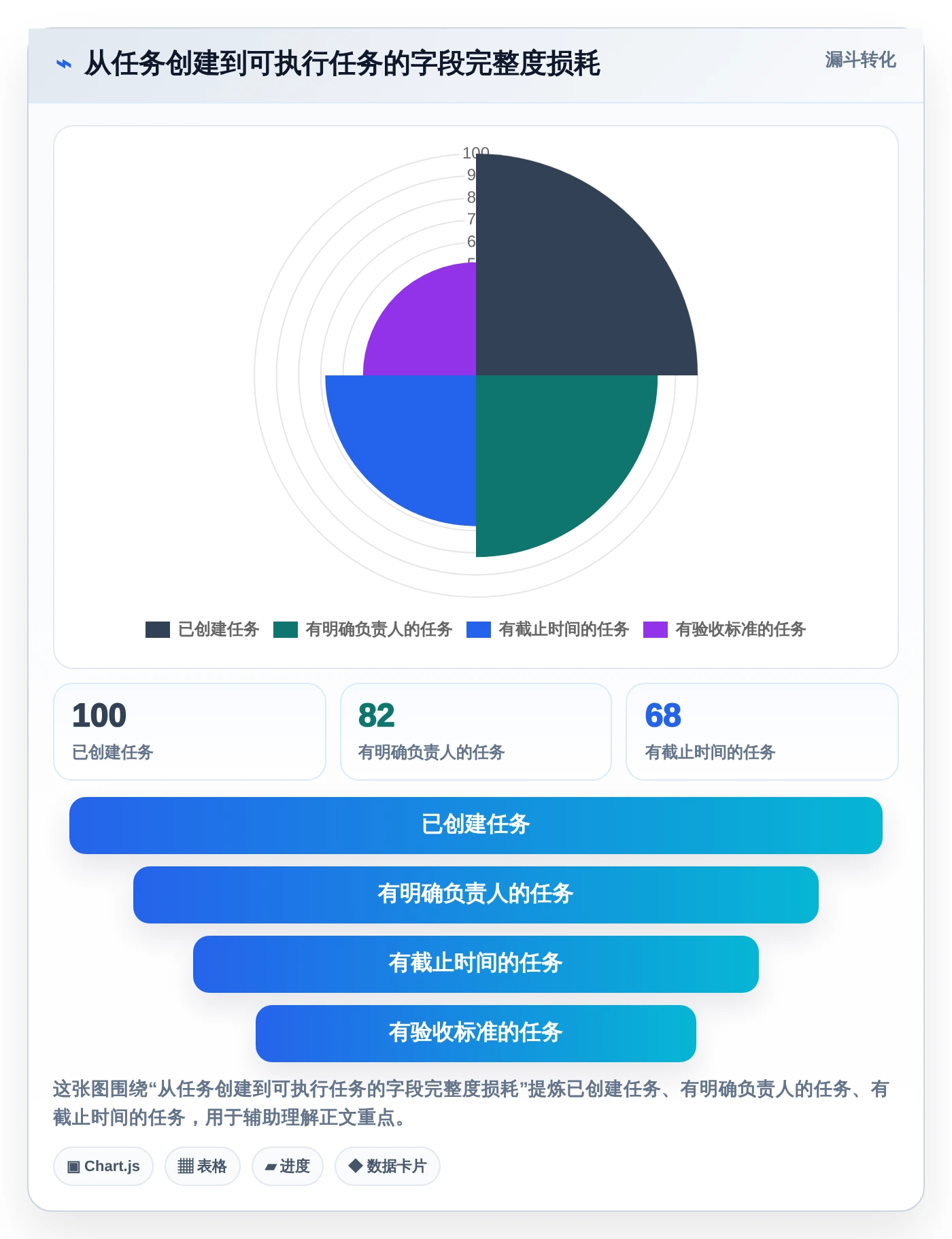 精简团队协作：2026年meistertask项目管理平台选型指南