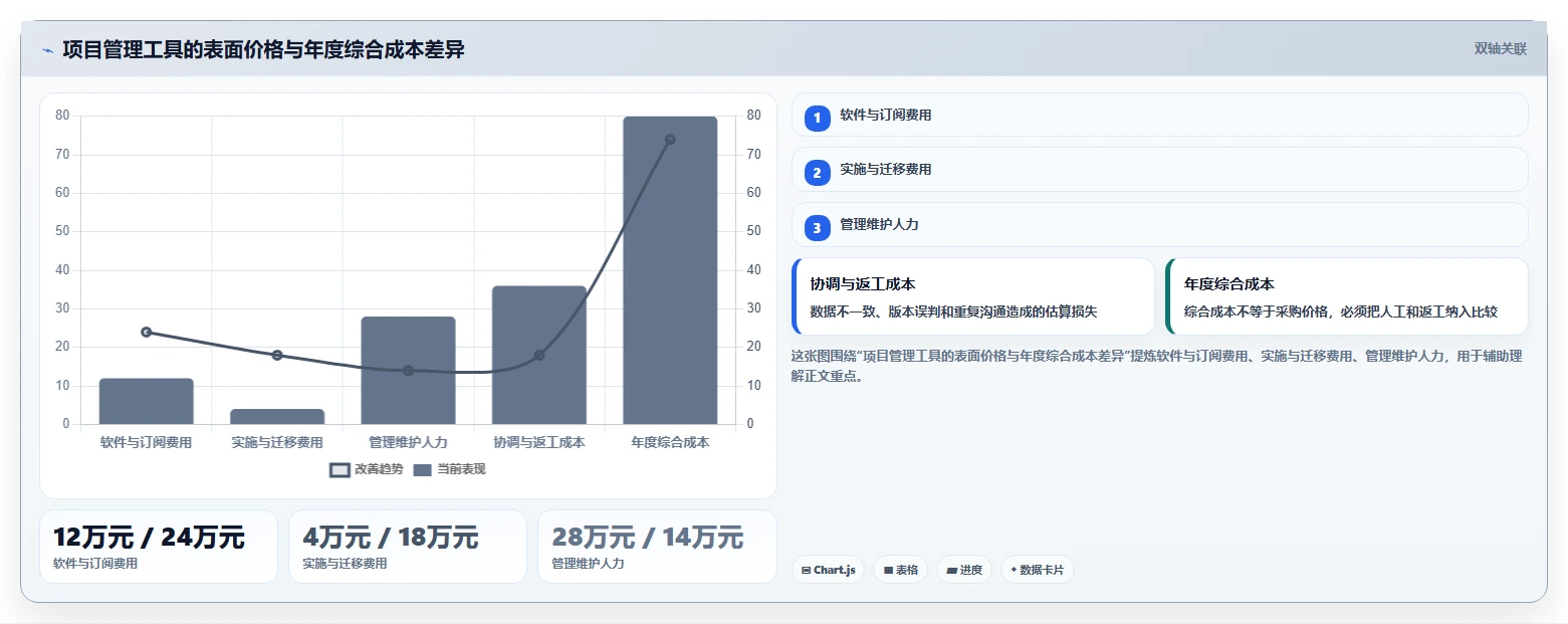 告别繁琐!2026年7款顶级project类似的项目管理软件工具推荐