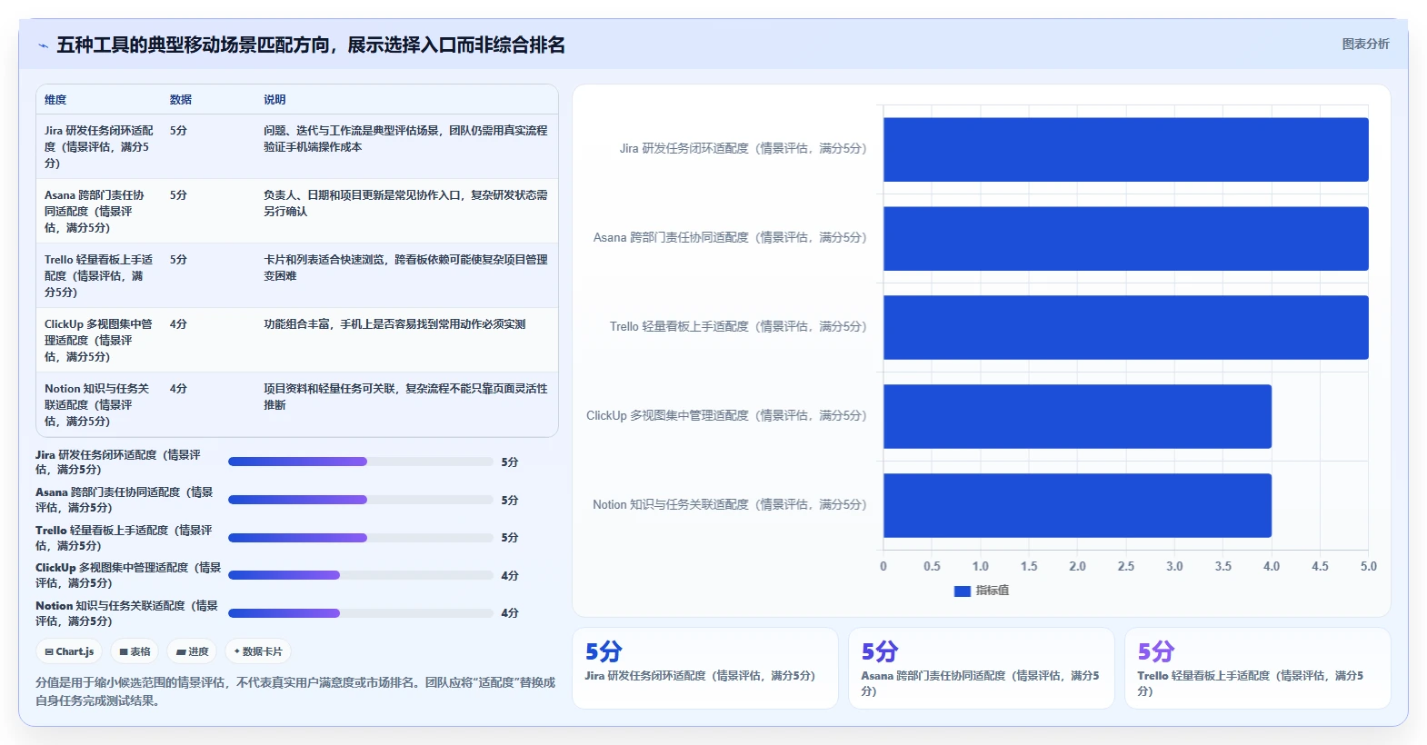 效率倍增！2026年5大手机项目管理工具选型指南