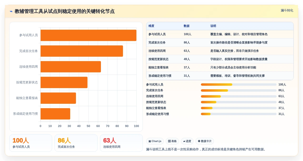 教辅管理系统工具对比：2026年6大热门产品全面评测