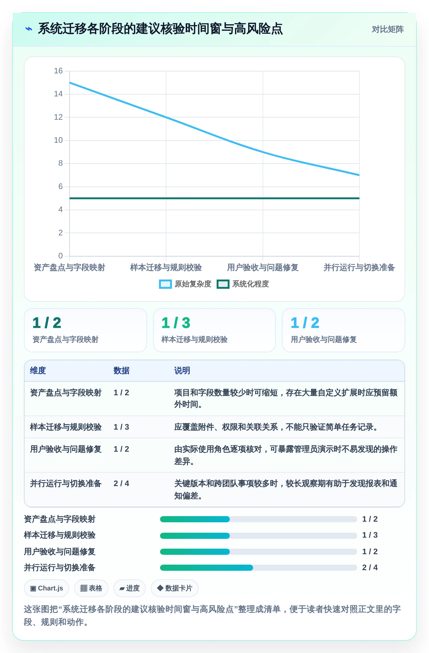研发效率提升指南:2026年必备的5款顶级项目进展管理系统