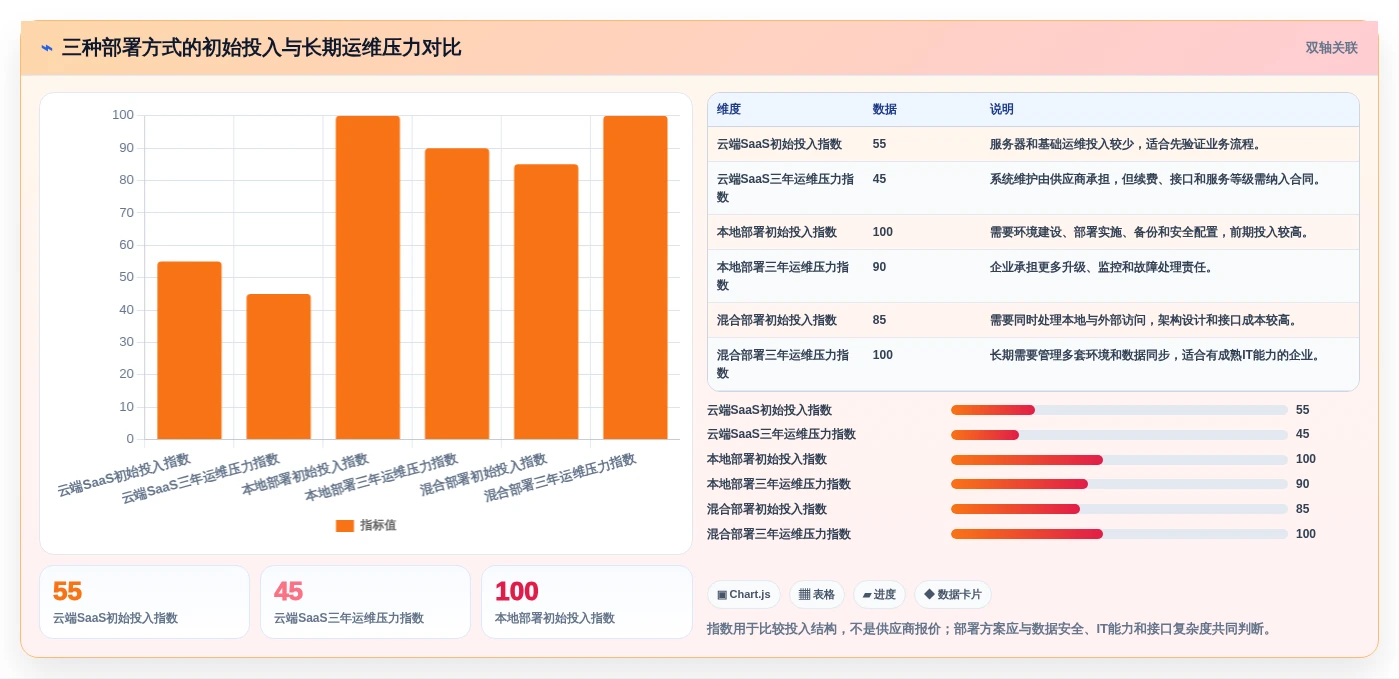如何选择合适的企业工时管理系统?2026年最新选型指南