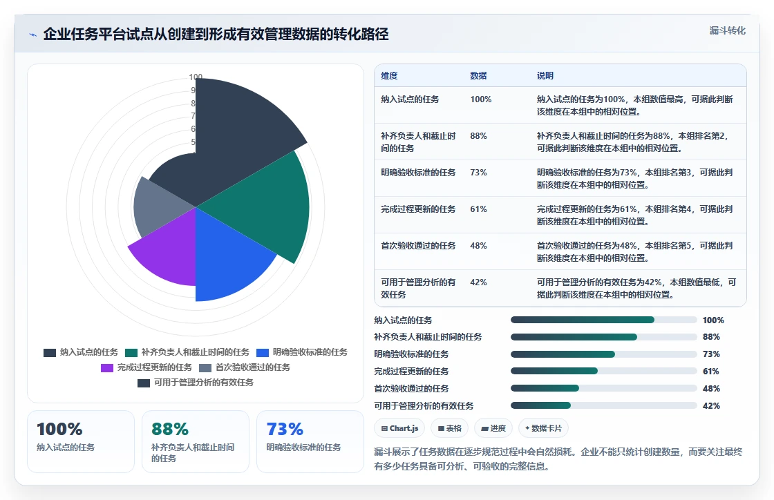 项目管理新趋势:2026年最受欢迎的8大工作任务下发软件盘点