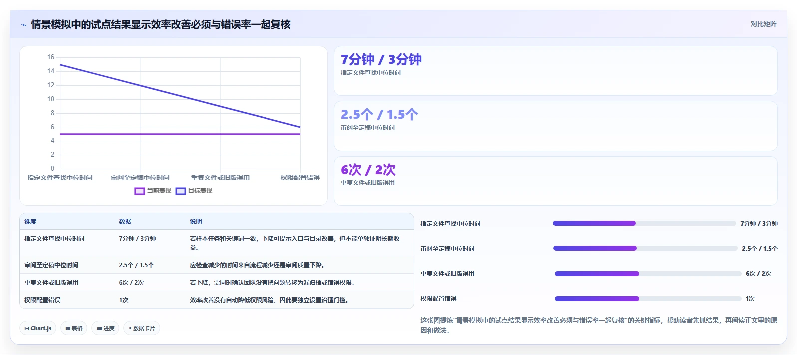 字节文档工具选型指南:2026年7款必备工具助力团队生产力
