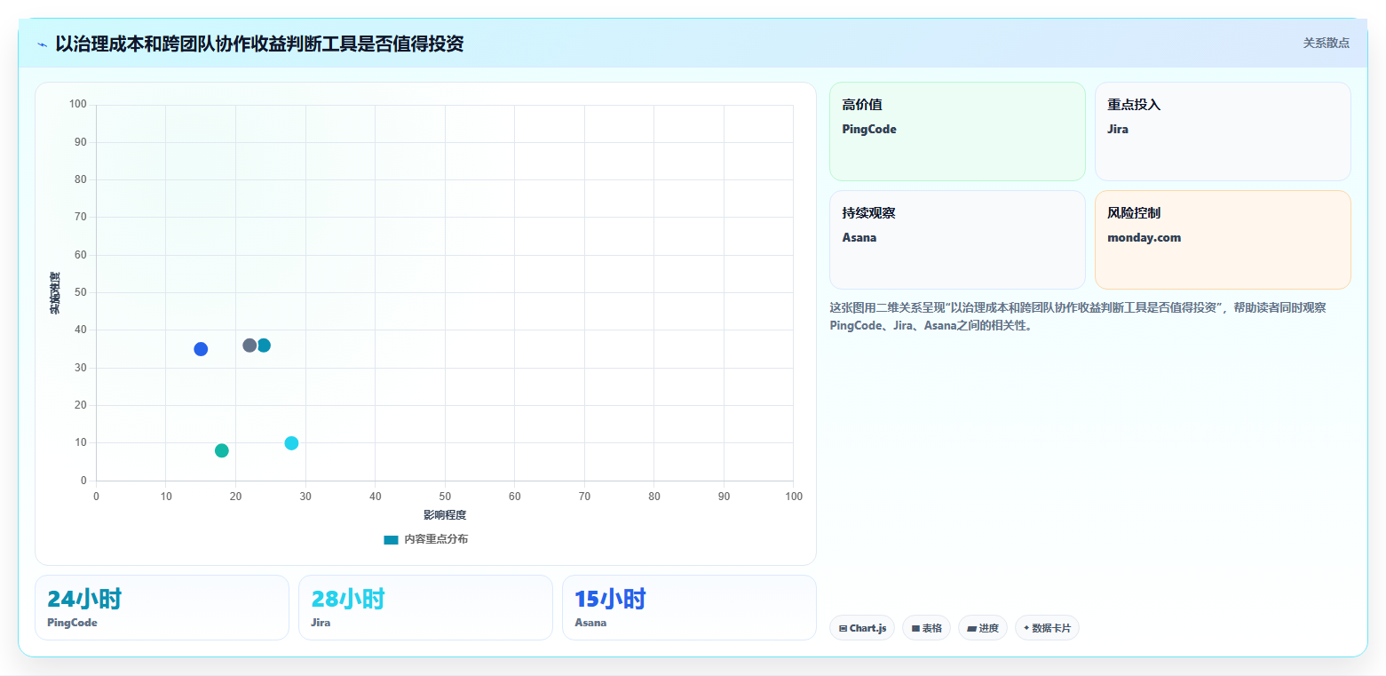 项目经理必看：2026年最值得投资的5大项目管理SaaS软件工具盘点