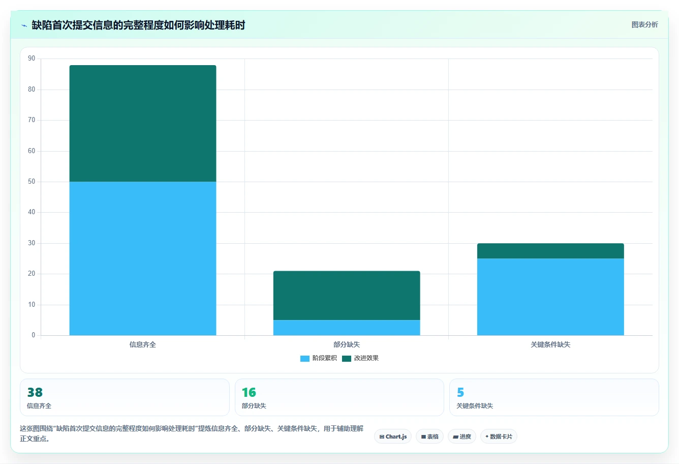 研发效率提升指南:2026年最受欢迎的5大测试提交bug单工具