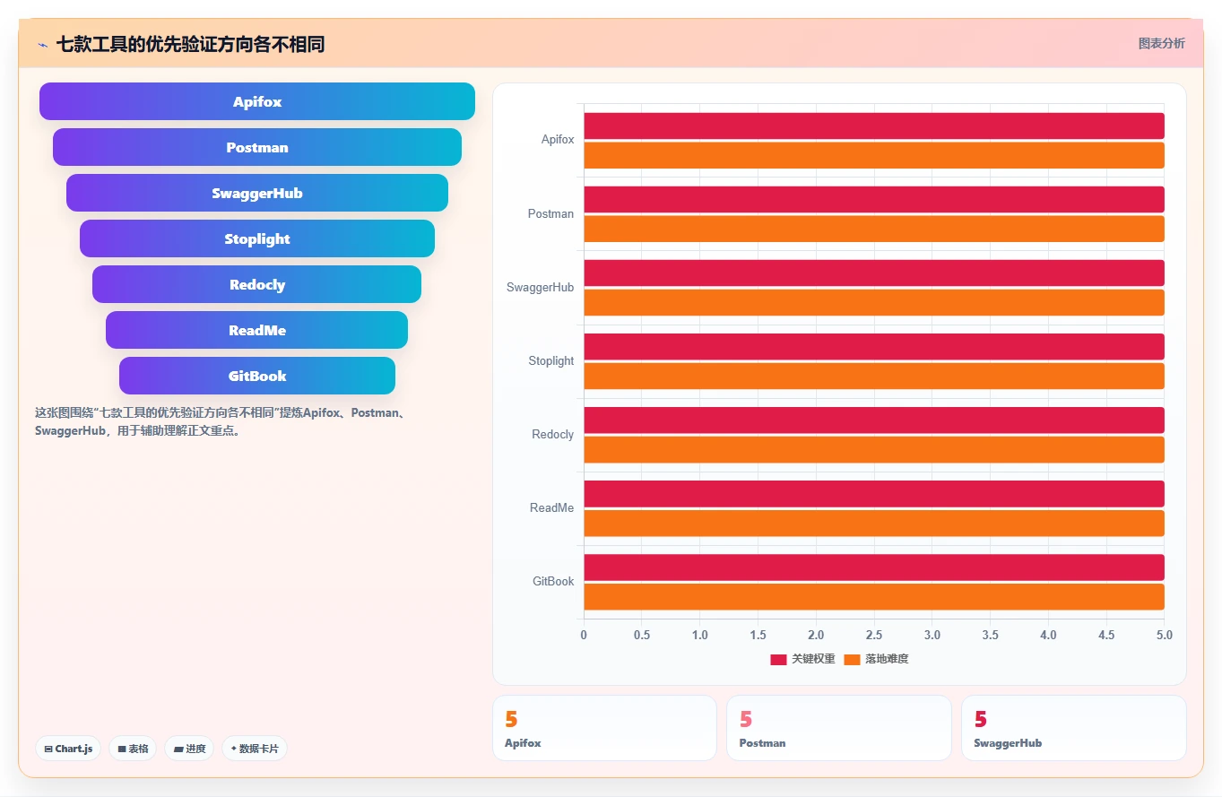 选对工具事半功倍：2026年api文档工具选型指南Top 7