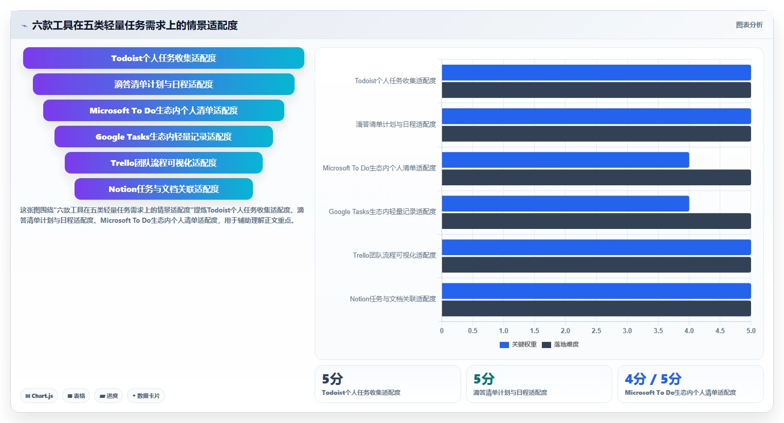 2026年效率之选：6款轻量级任务管理工具大比拼