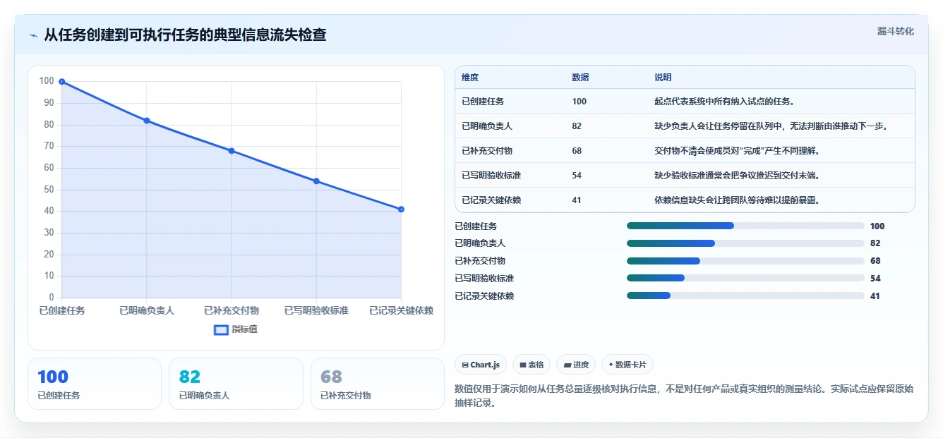 2026年效率之选：6款顶级任务分工软件深度对比