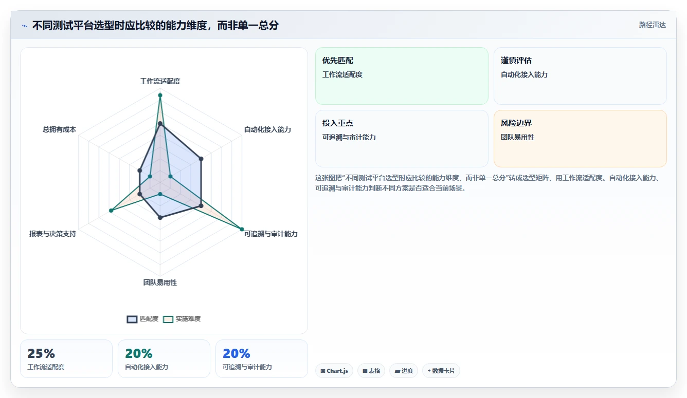 项目管理新趋势：2026年最受欢迎的7大测试平台工具盘点