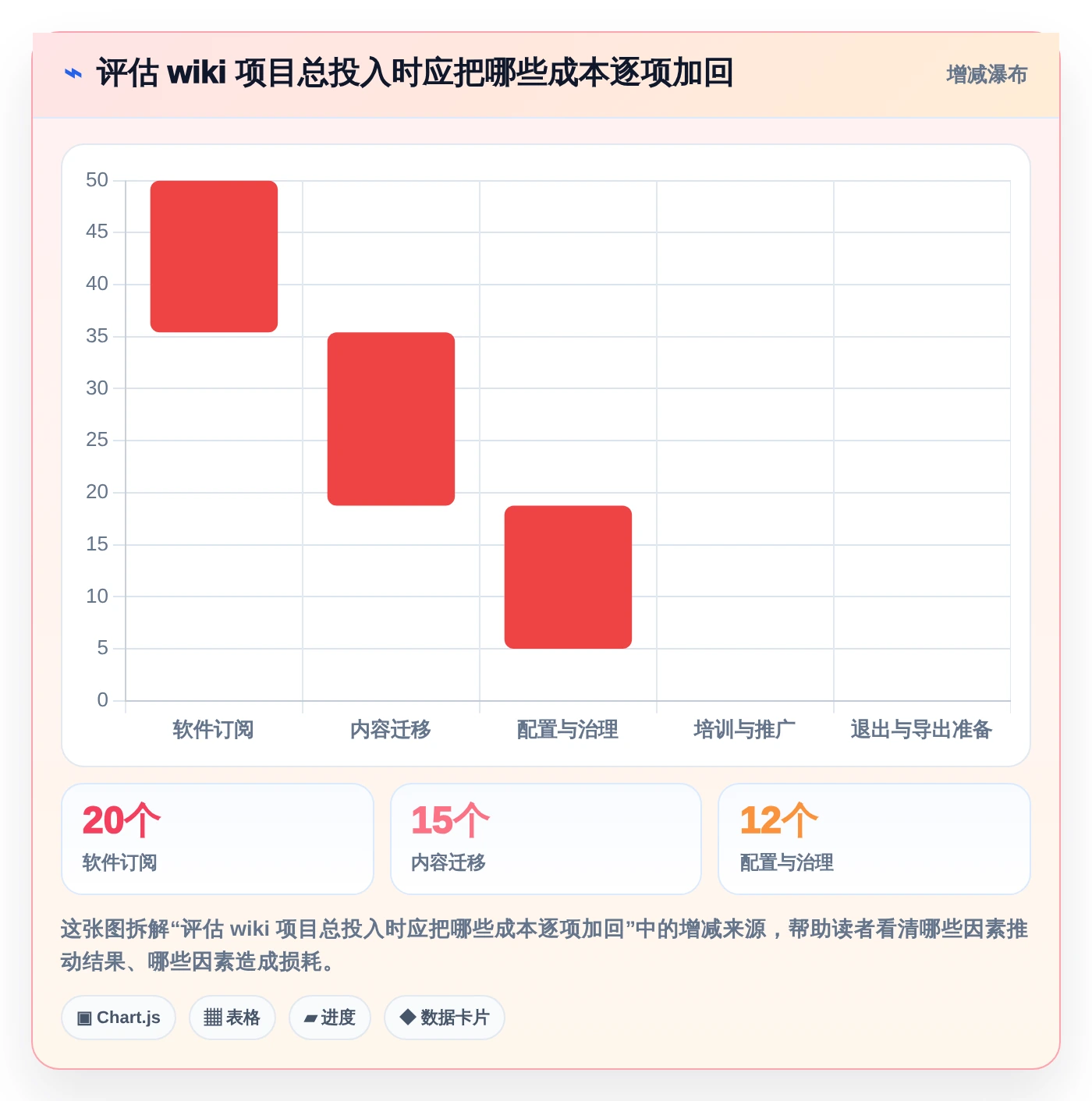 团队协作新趋势:2026年最受欢迎的5大编辑wiki平台