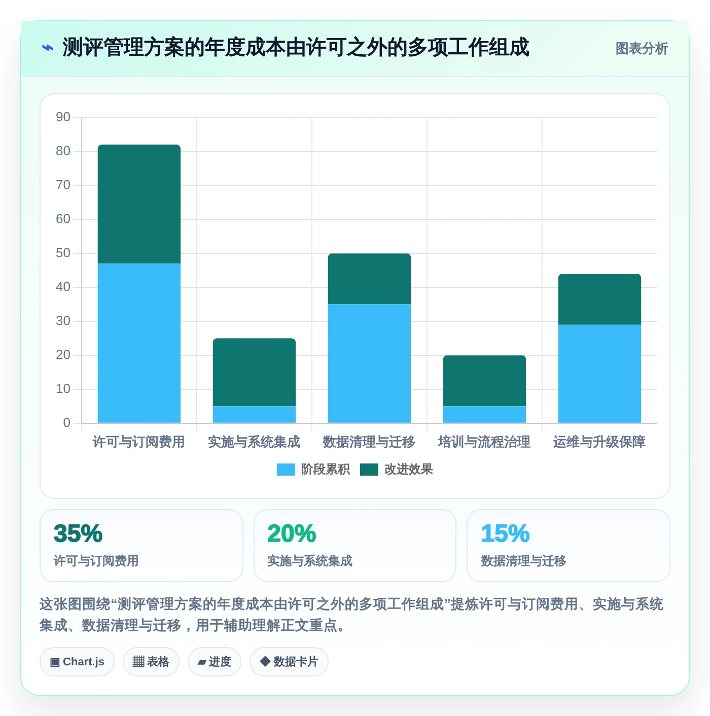 2026年测评管理软件大盘点:6款提升效率的顶级工具
