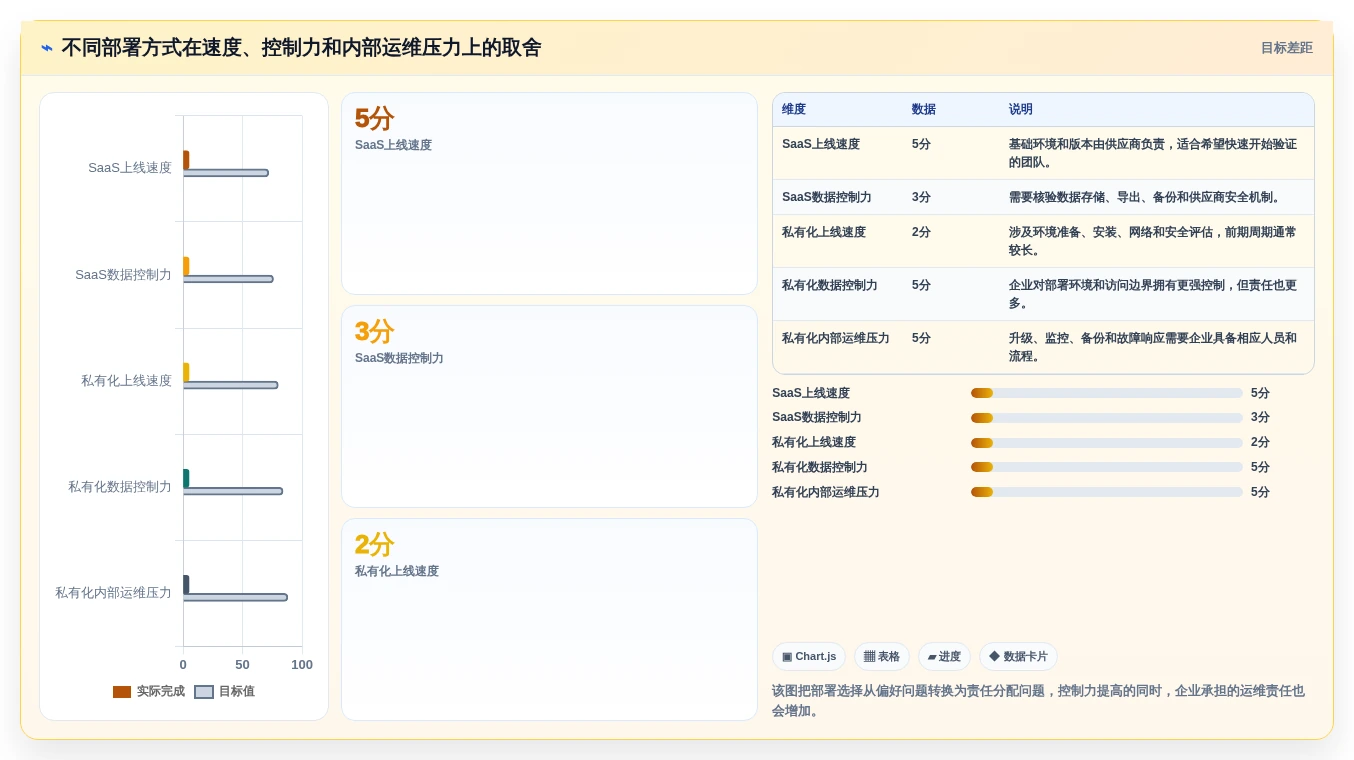 2026年项目管理系统排名:10款企业级工具深度测评与选型指南