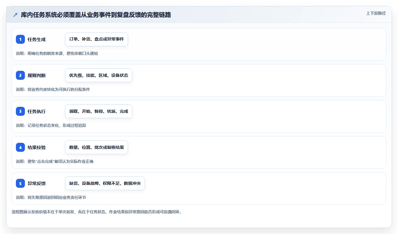 项目管理新趋势：2026年库内任务系统选型指南