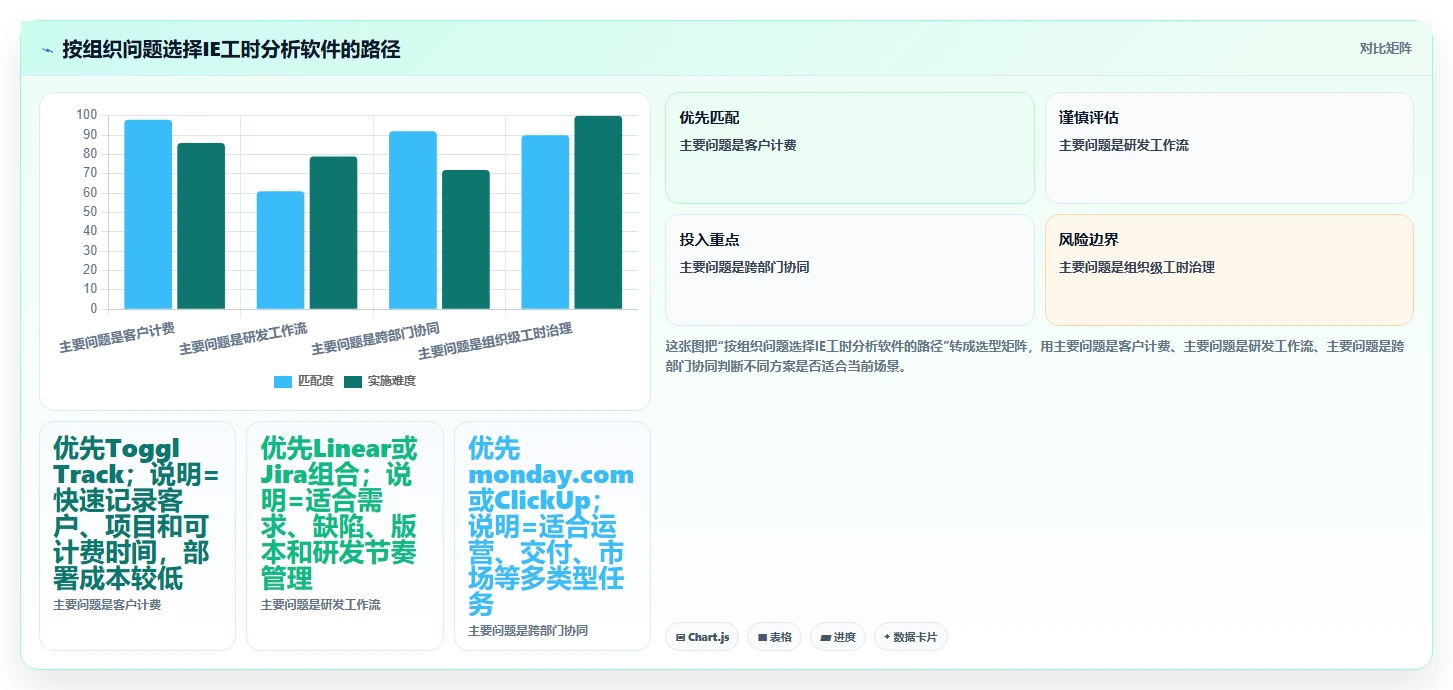 2026年最佳IE工时分析软件盘点:6款提升效率的顶级工具
