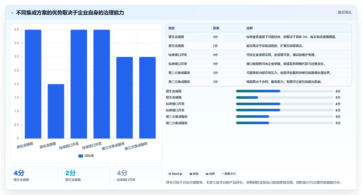 2026年PMS与OA系统无缝兼容指南:7款企业级研发管理平台深度解析