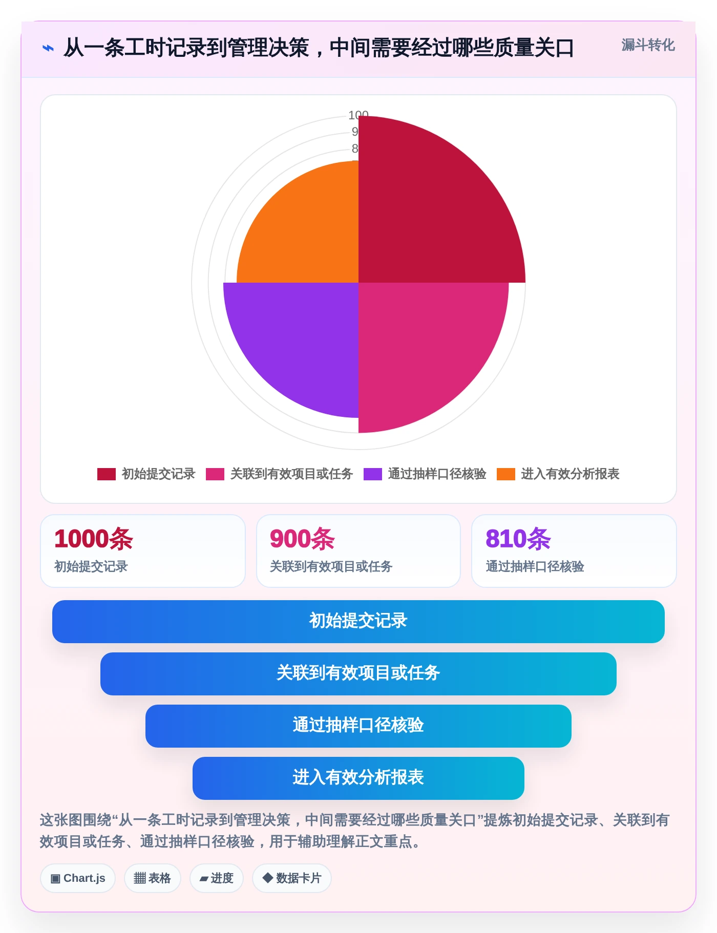 提升效率必备：2026年最值得投资的5大项目工时统计系统