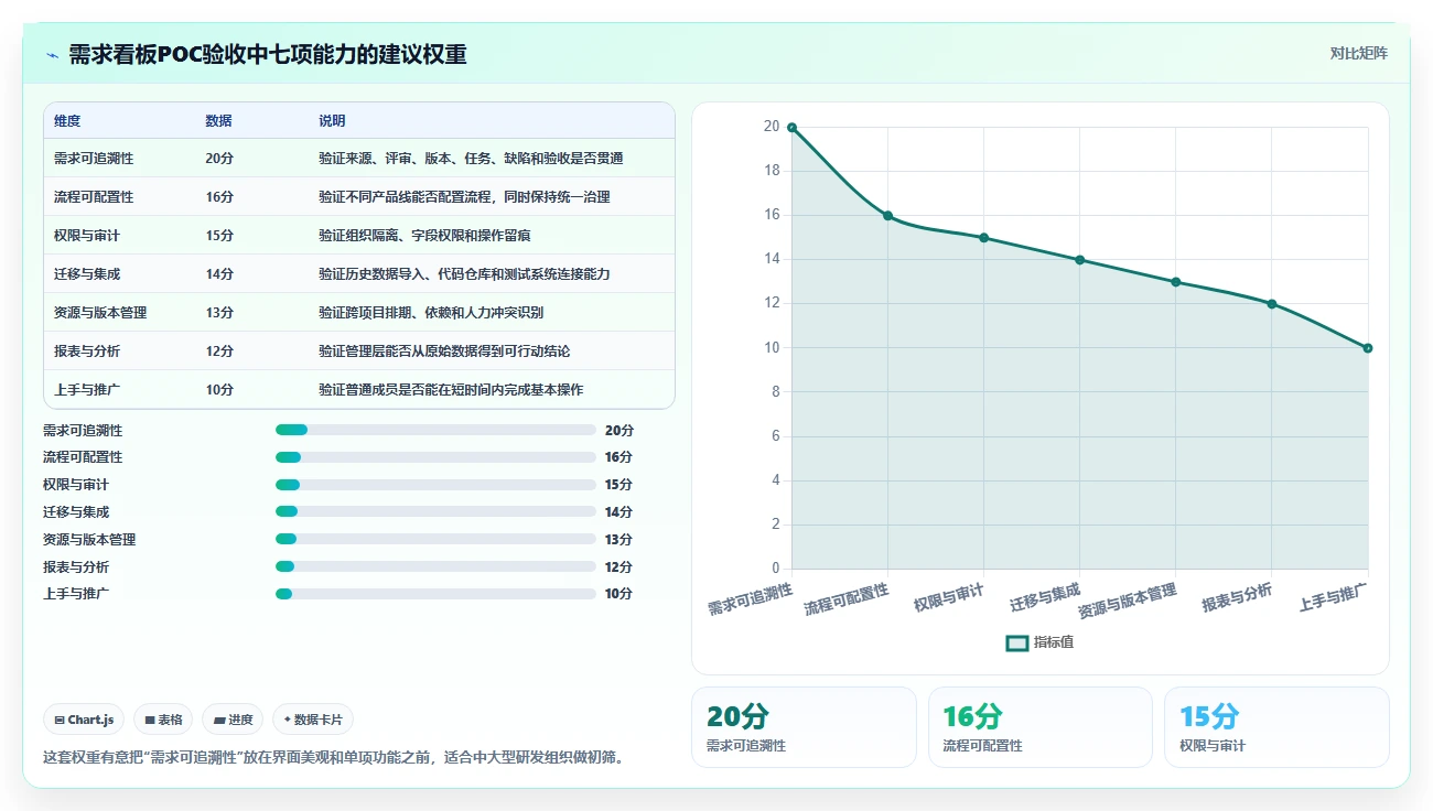 如何选择适合你的需求管理系统看板?2026年6大热门工具推荐
