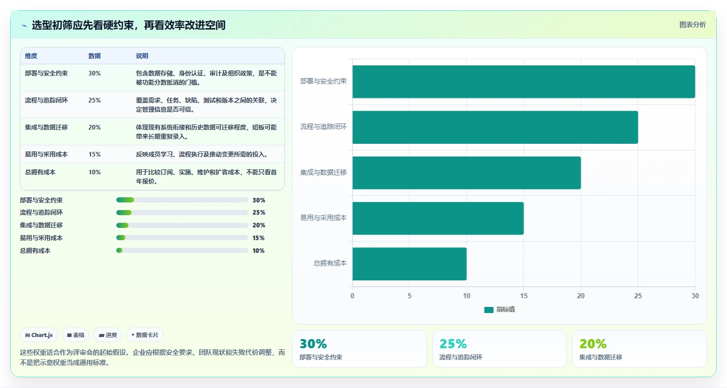 2026 年研发项目管理平台选型指南：7 款主流工具深度对比