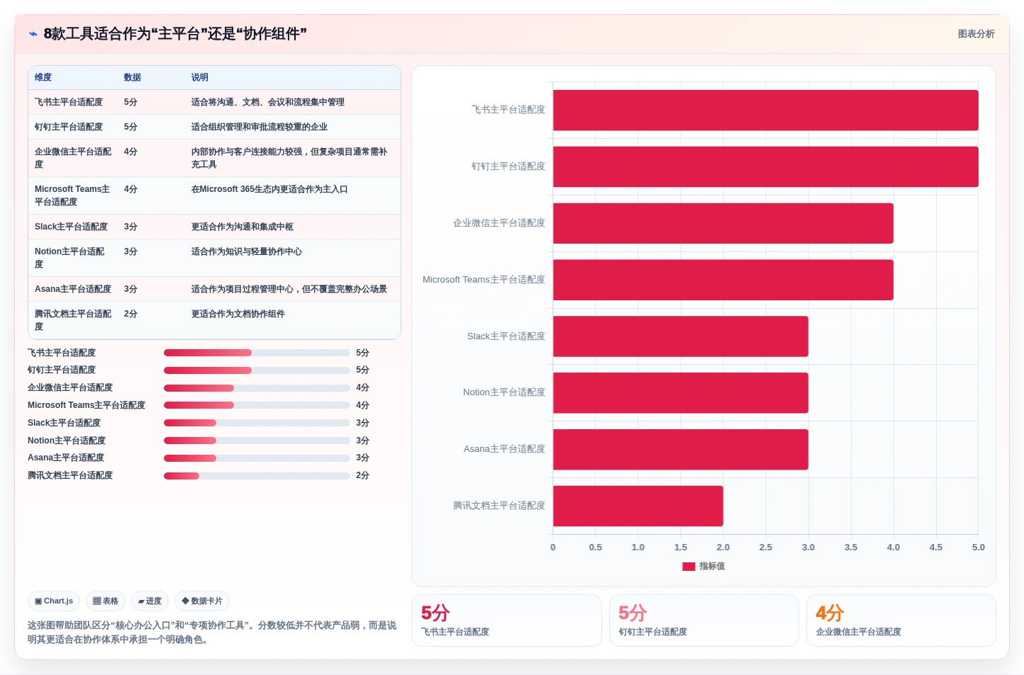 远程协作新时代:2026年8款顶级共享办公软件推荐