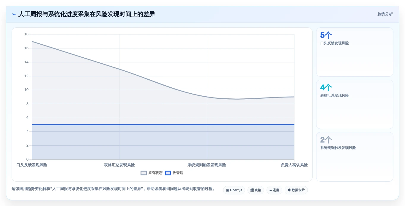 项目经理必读:2026年最值得投资的5大项目管理进度报表工具