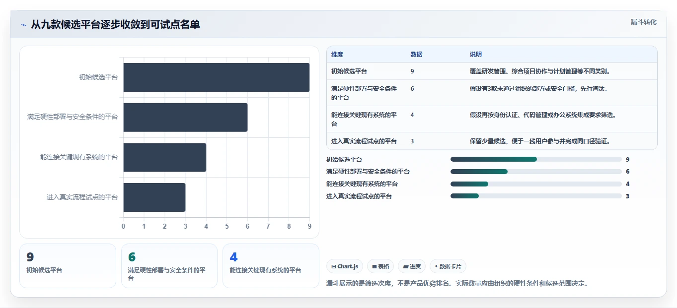 2026年研发与日常管理系统选型指南：9款主流平台深度对比