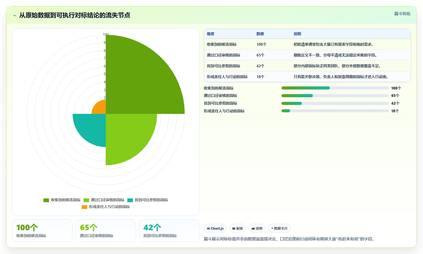 选对工具事半功倍：2026年最值得投资的5大对标管理工具推荐