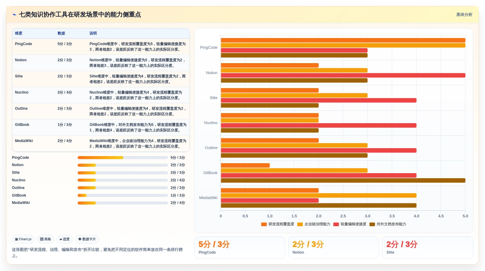 研发团队效率提升秘籍：7款热门confluence类似软件推荐