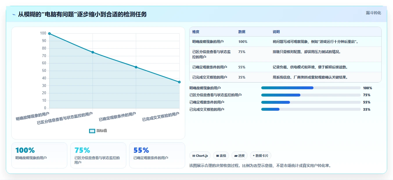 如何挑选适合你的硬件检测工具软件？2026年选购指南