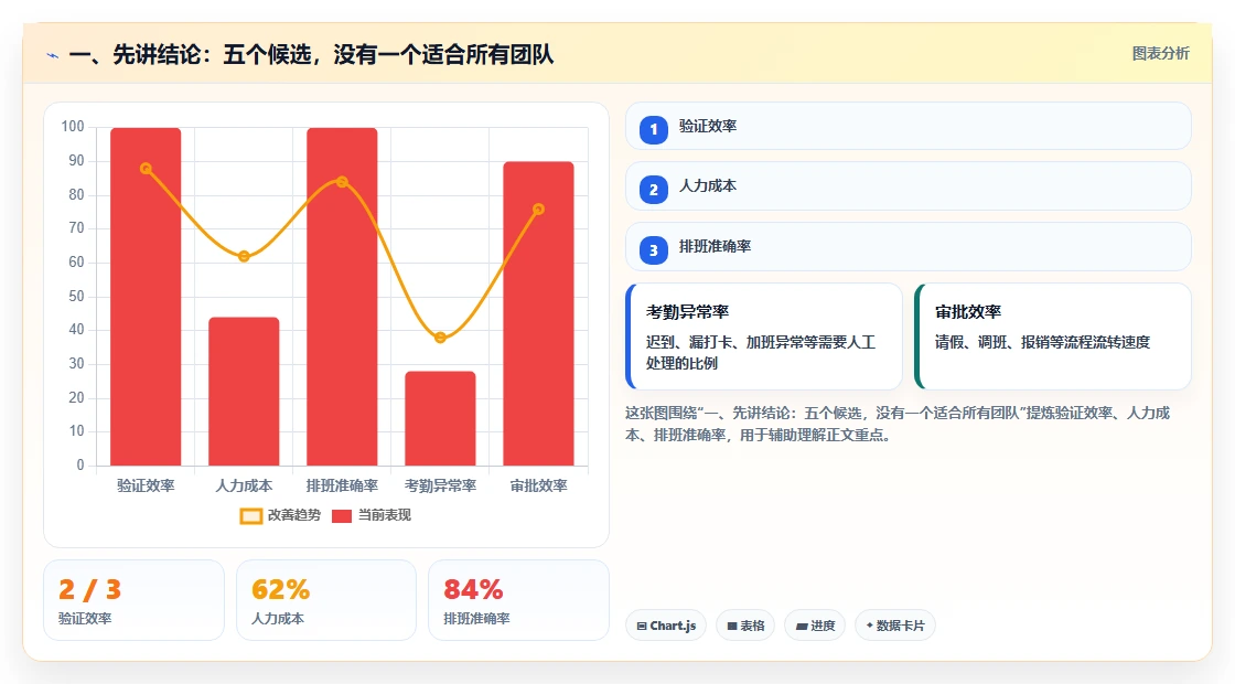 DevOps 一体化平台工具选型指南：2026 年必备的 5 大工具