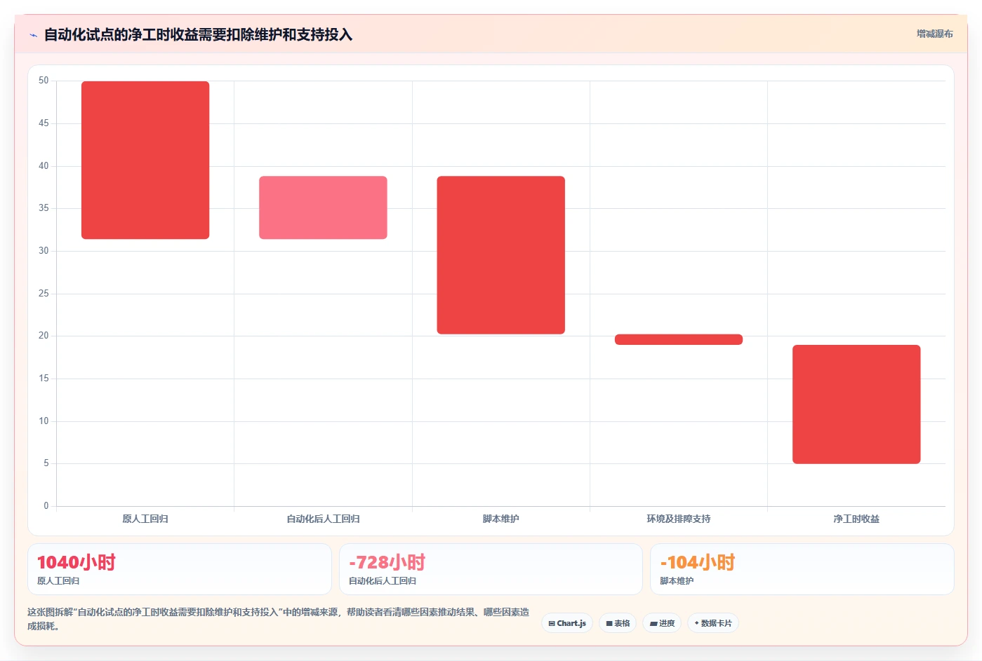 选对工具事半功倍:2026年最值得投资的5大敏捷测试工具