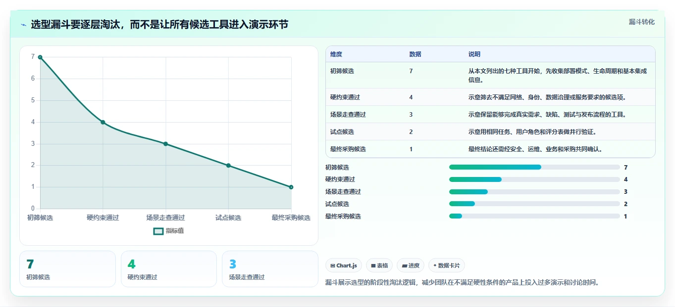提升研发效率:2026年最值得尝试的7款本地jira搭建工具