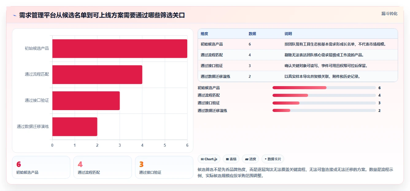 2026年支持开放平台的需求管理系统推荐与深度测评