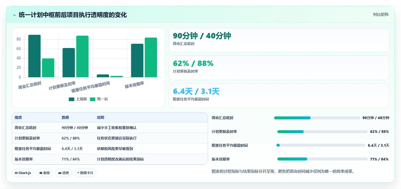 突破效率瓶颈：2026年8款热门计划管理软件PC版深度测评