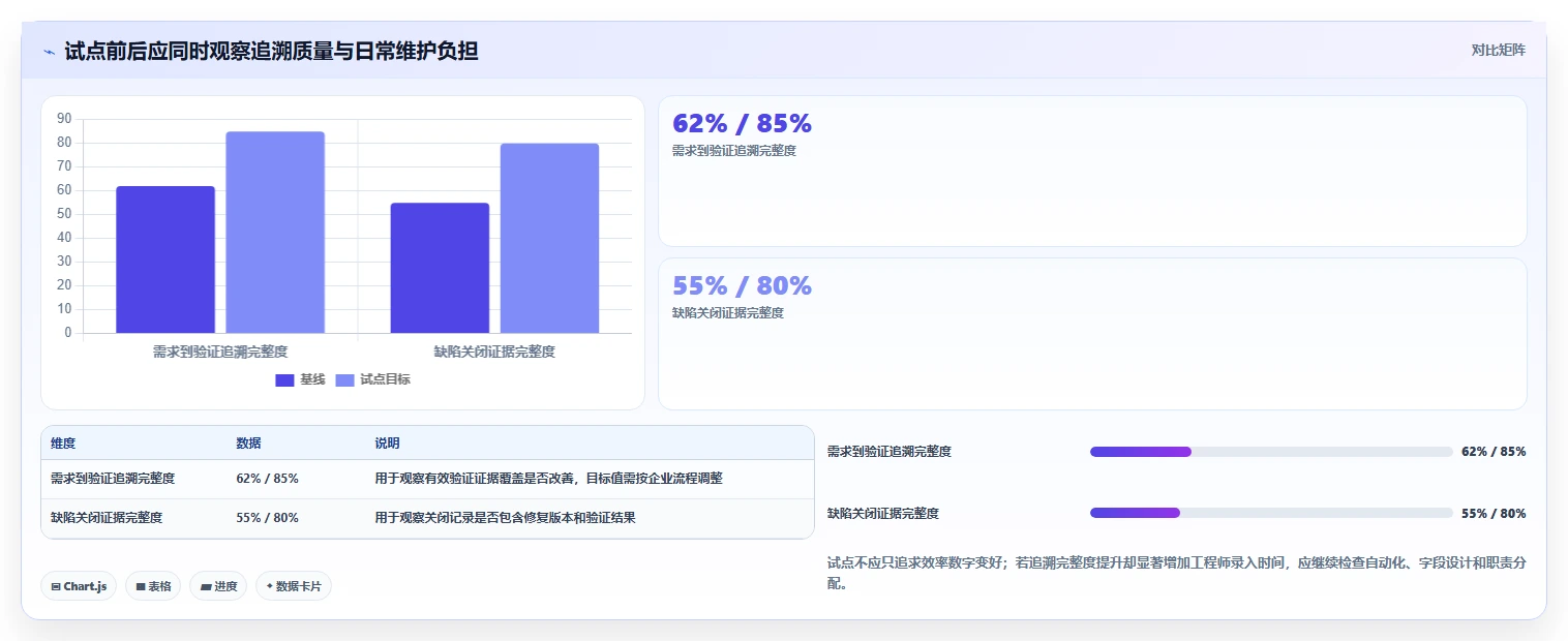2026年半导体研发管理工具选型指南:8款主流平台深度对比与实施建议