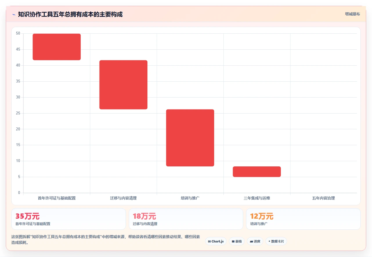 2026年最佳替代方案：8款类似Confluence的协作工具大盘点