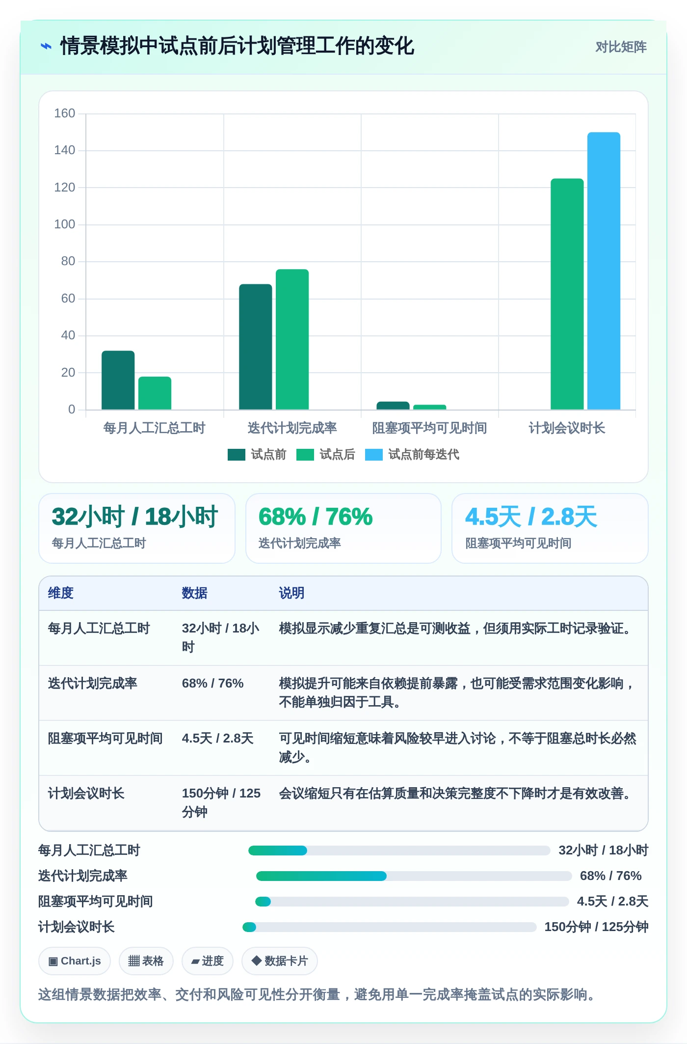 研发团队必看:2026年如何选择最适合的计划量表工具?