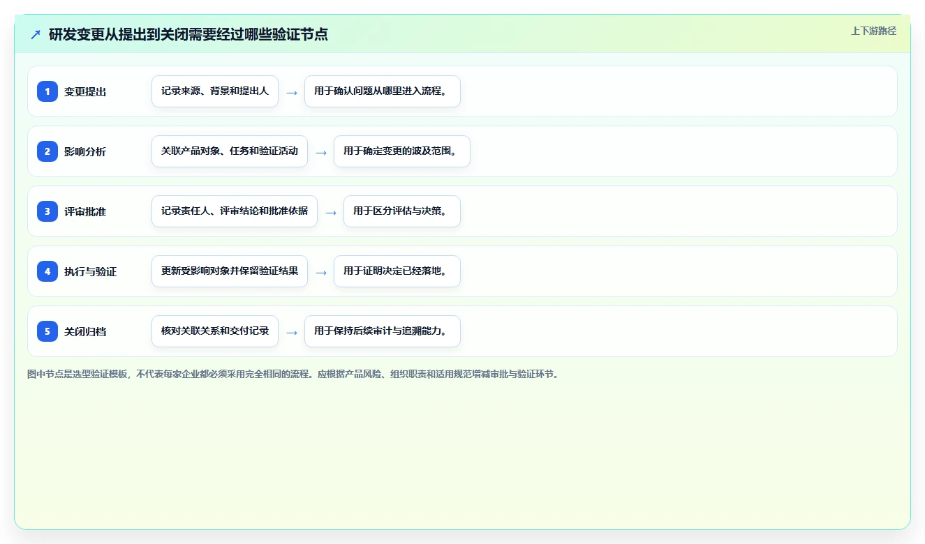 选对工具事半功倍:2026年正向研发流程管理系统选型指南