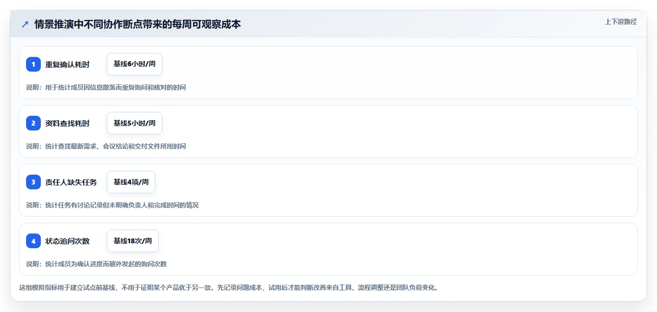 协作软件工具对比:2026 年最热门的 6 款工具详解